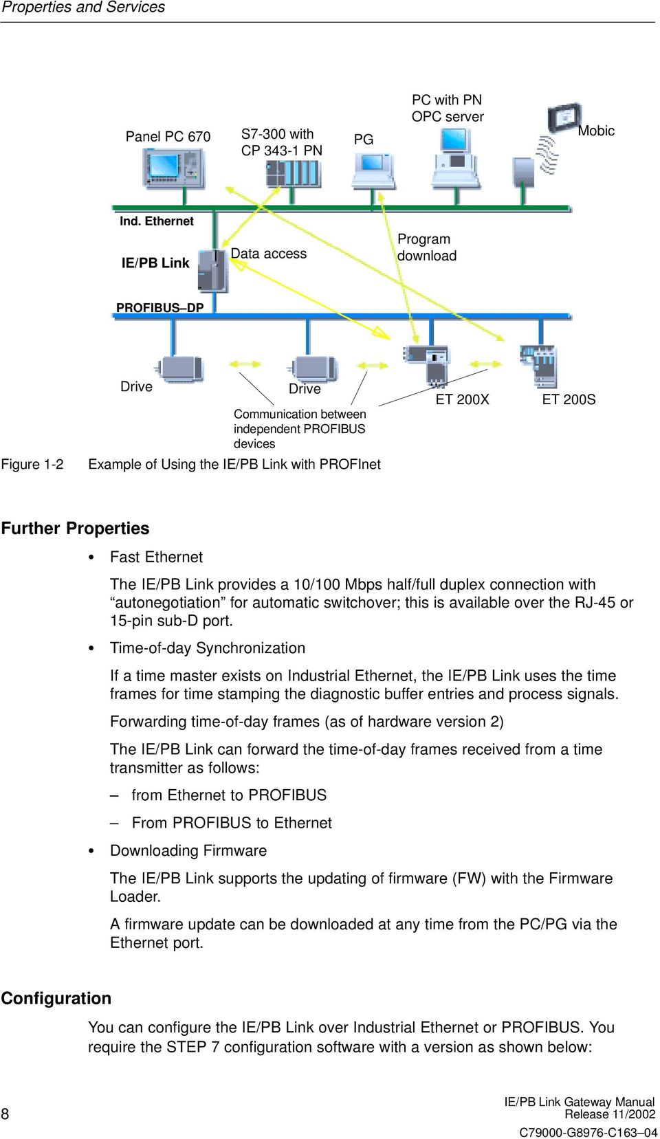 Further Properties Fast Ethernet The IE/PB Link provides a 10/100 Mbps half/full duplex connection with autonegotiation for automatic switchover; this is available over the RJ-45 or 15-pin sub-d port.