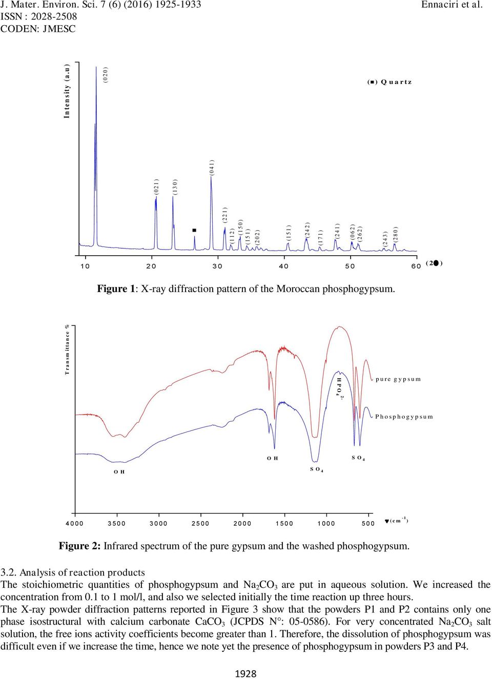 7 5 H P O 4 2 - p u re g y p s u m P h o s p h o g y p s u m 4 3 5 3 2 5 2 1 5 1 5 ( c m -1 ) Figure 2: Infrared spectrum of the pure gypsum and the washed phosphogypsum. 3.2. Analysis of reaction products The stoichiometric quantities of phosphogypsum and Na 2 CO 3 are put in aqueous solution.
