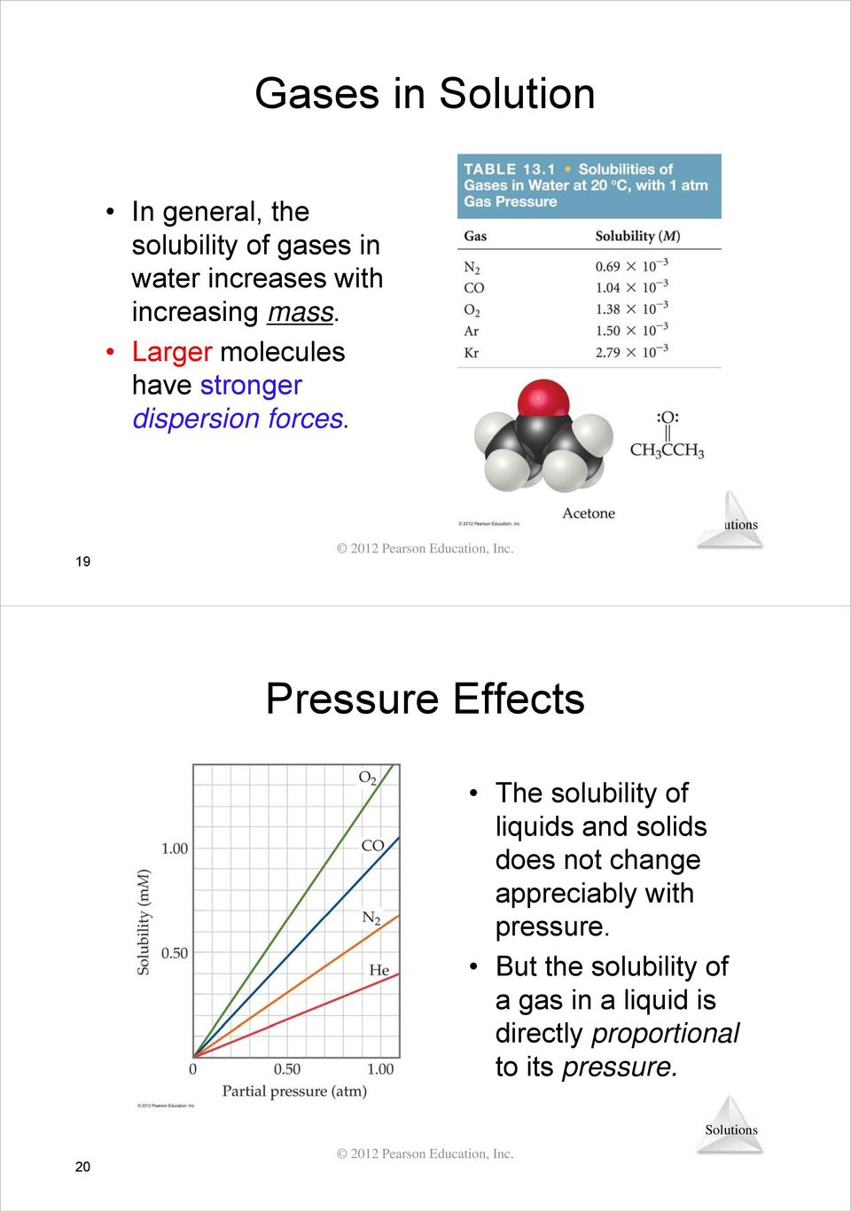 19 Pressure Effects The solubility of liquids and solids does not change