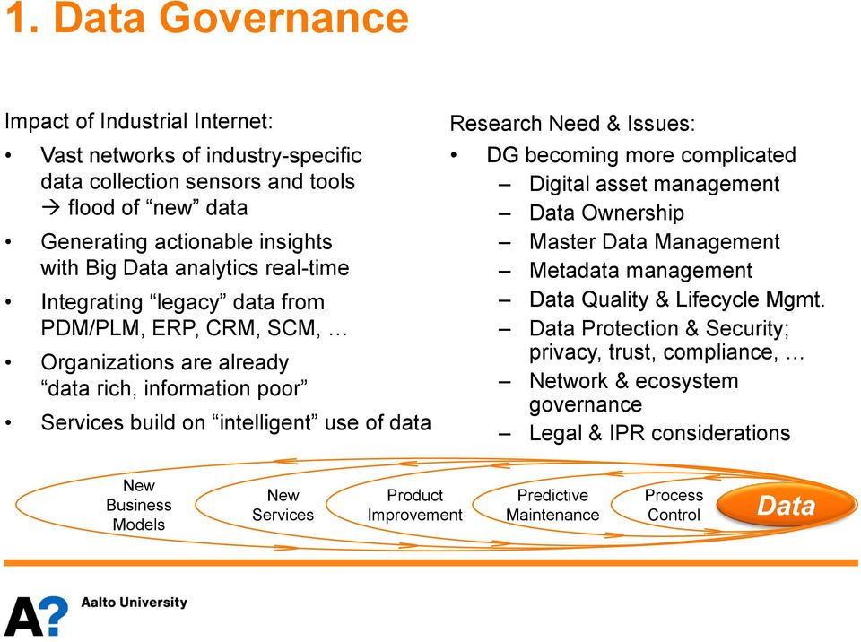 Need & Issues: DG becoming more complicated Digital asset management Data Ownership Master Data Management Metadata management Data Quality & Lifecycle Mgmt.