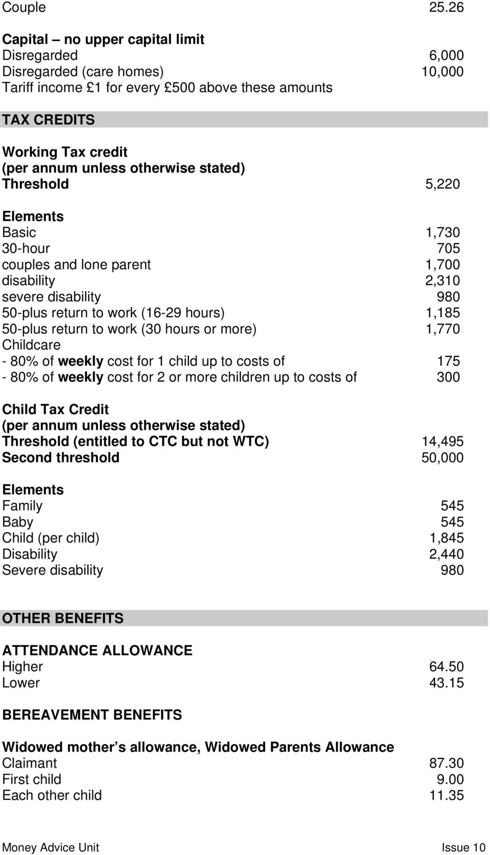 stated) Threshold 5,220 Elements Basic 1,730 30-hour 705 couples and lone parent 1,700 disability 2,310 severe disability 980 50-plus return to work (16-29 hours) 1,185 50-plus return to work (30