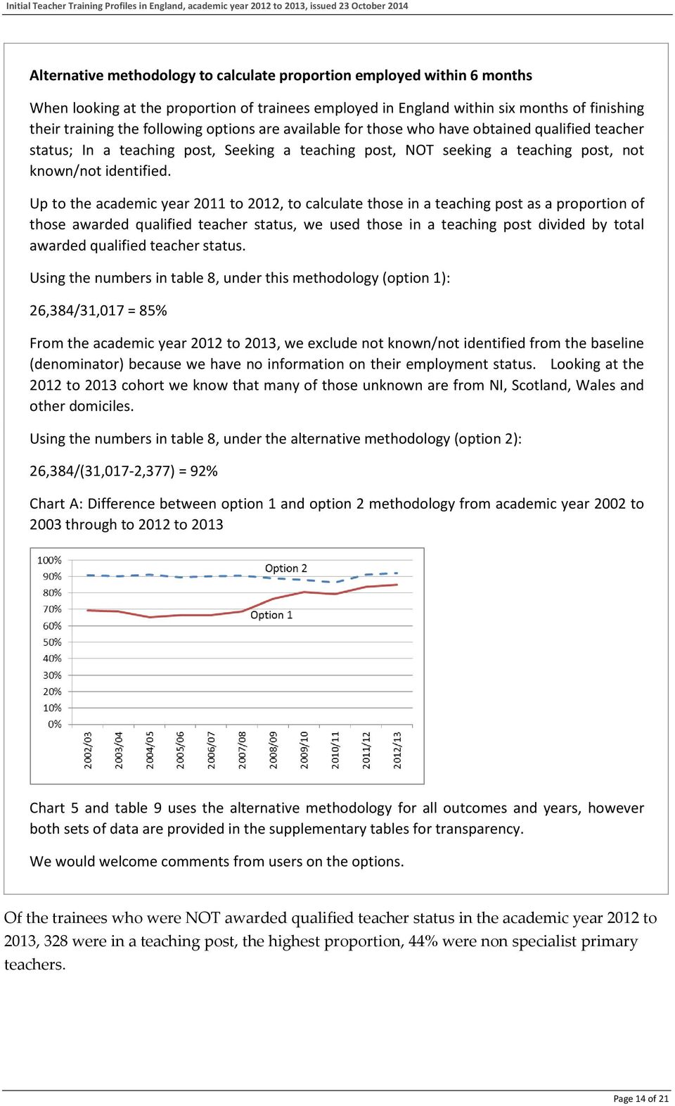 Up to the academic year 2011 to 2012, to calculate those in a teaching post as a proportion of those awarded qualified teacher status, we used those in a teaching post divided by total awarded