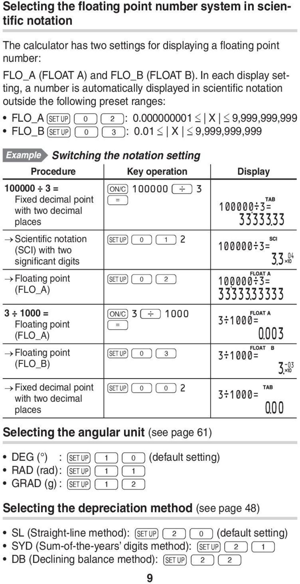01 X 9,999,999,999 Switching the notation setting Procedure Key operation Display 100 3 = Fixed decimal point with two decimal places Scientific notation (SCI) with two significant digits Floating