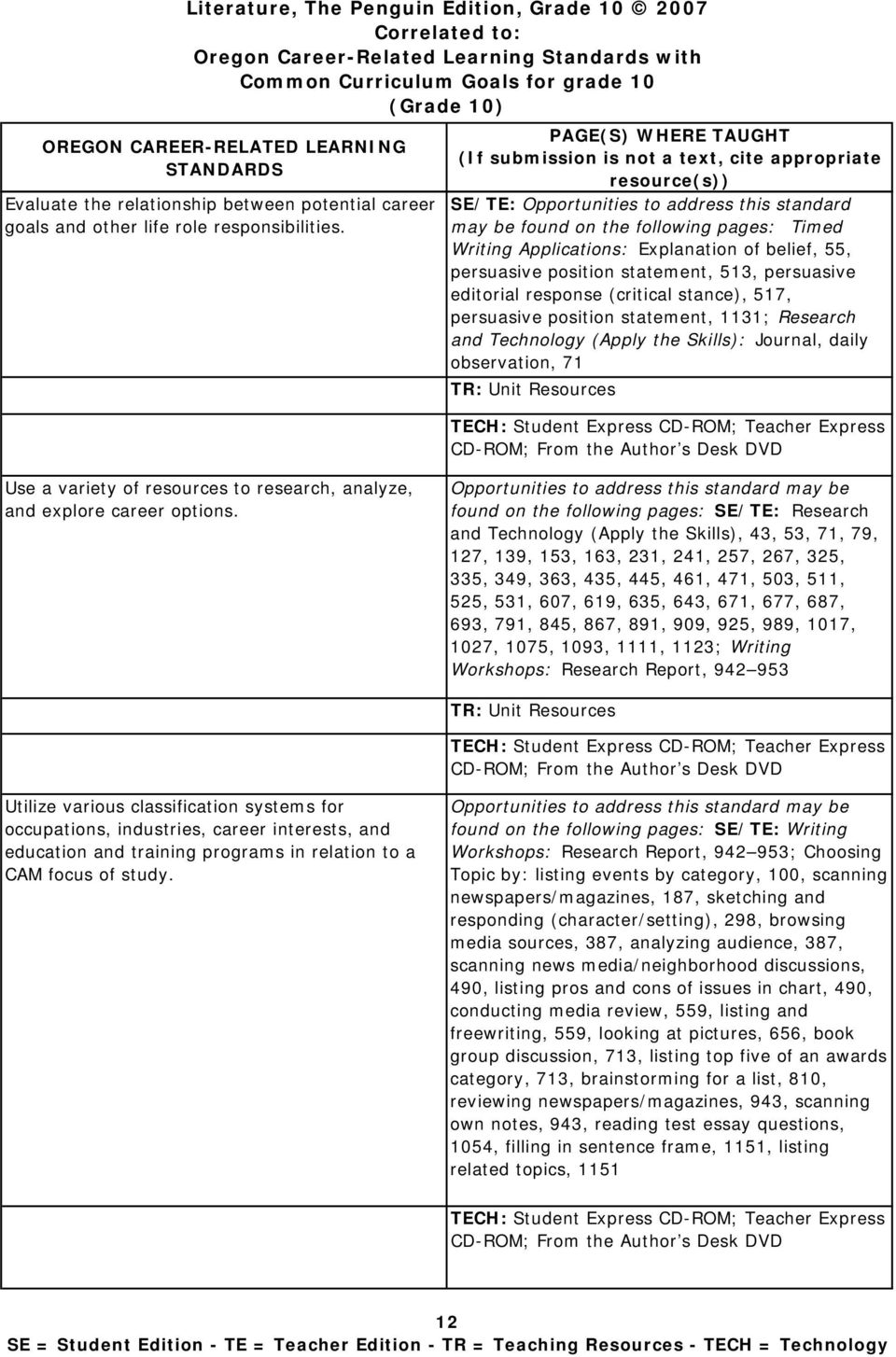 response (critical stance), 517, persuasive position statement, 1131; Research and Technology (Apply the Skills): Journal, daily observation, 71 Use a variety of resources to research, analyze, and