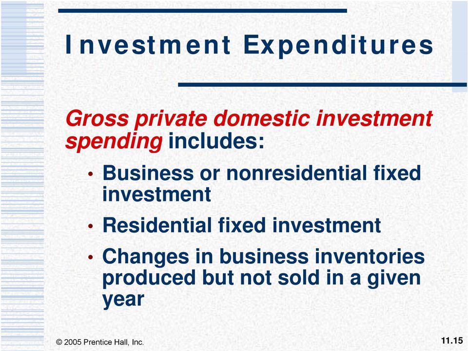 fixed investment Residential fixed investment Changes in