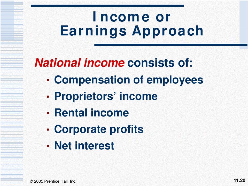 employees Proprietors income Rental