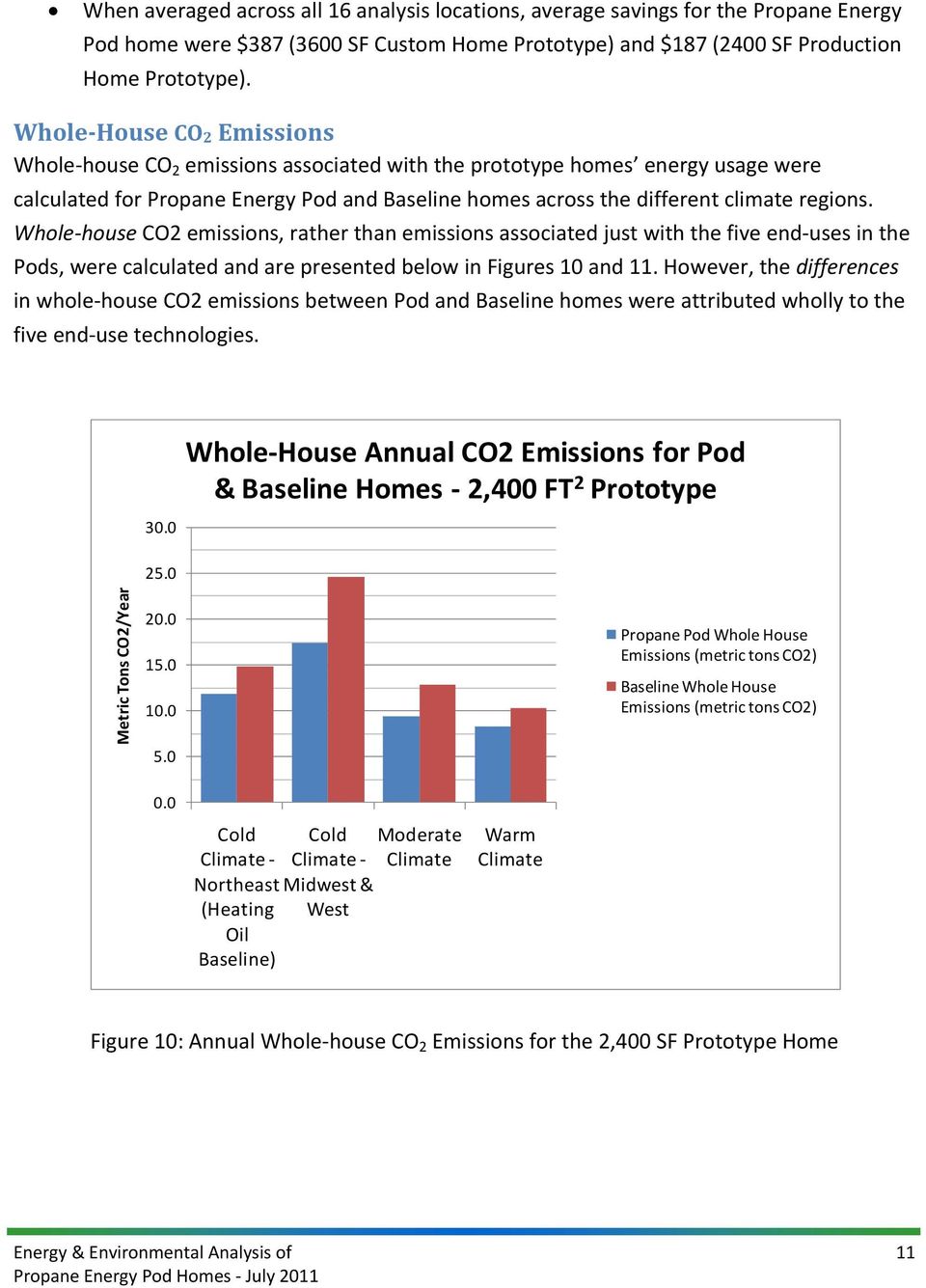 Whole house CO2 emissions, rather than emissions associated just with the five end uses in the Pods, were calculated and are presented below in Figures 10 and 11.