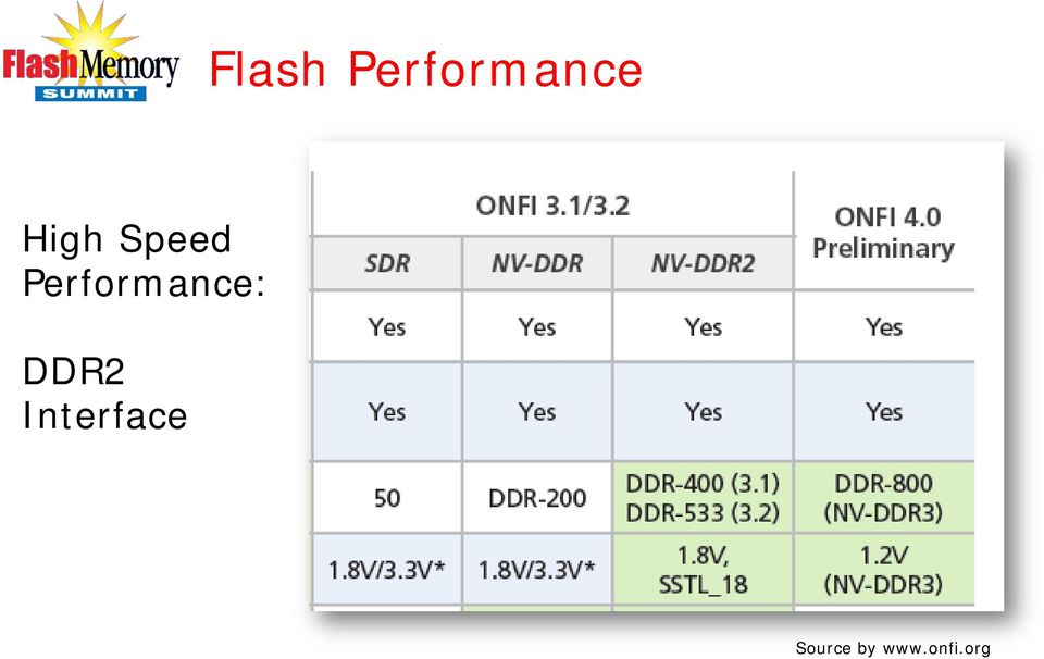 Performance: DDR2