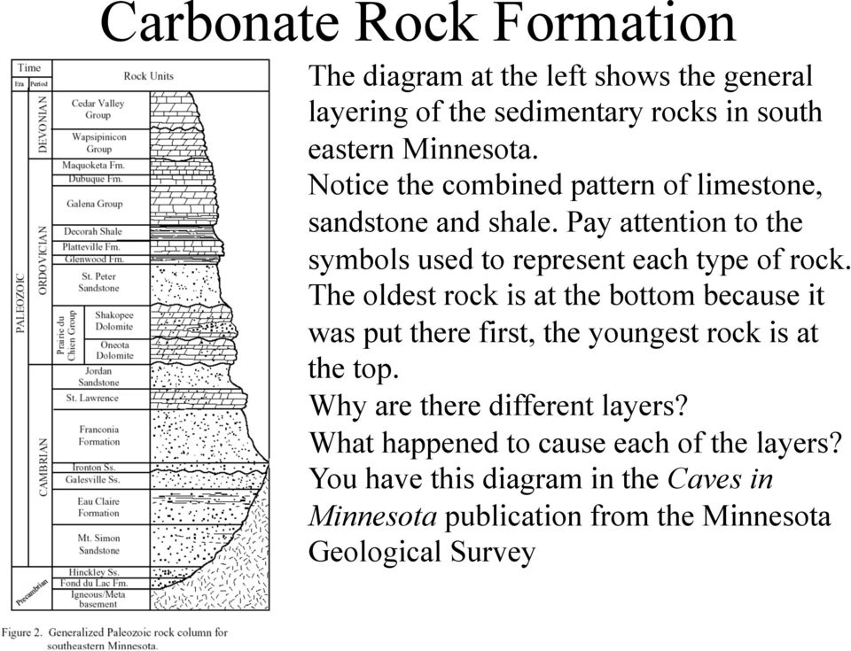 Pay attention to the symbols used to represent each type of rock.