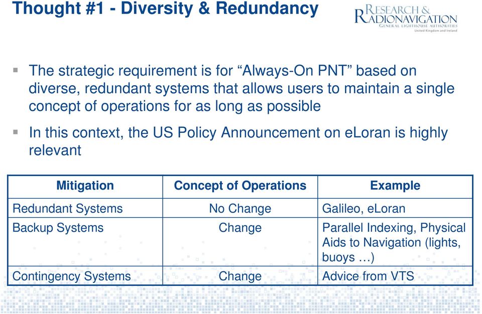 Announcement on eloran is highly relevant Mitigation Concept of Operations Example Redundant Systems No Change Galileo,