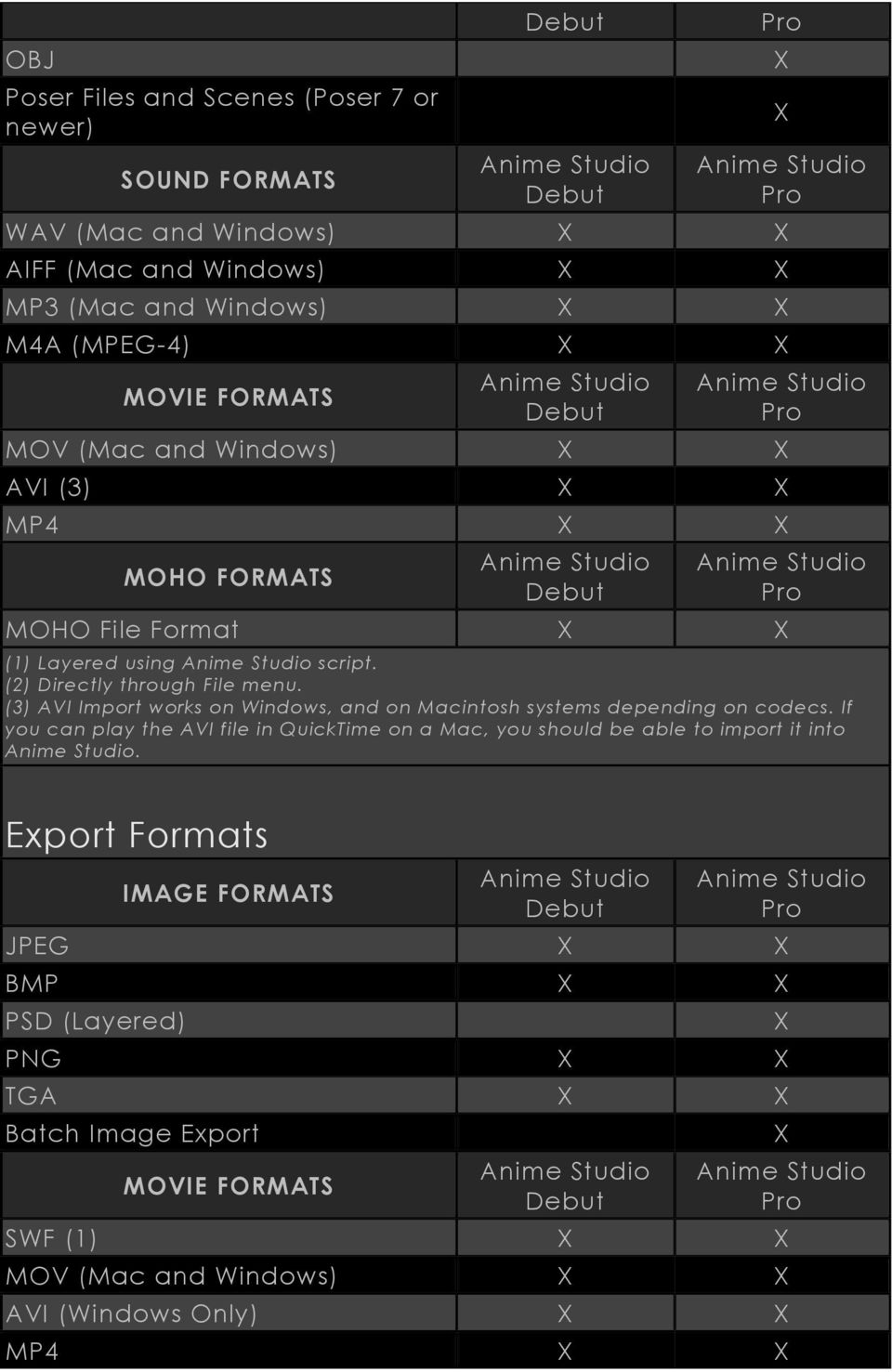 Anime Studio Debut vs. Pro - PDF Free Download
