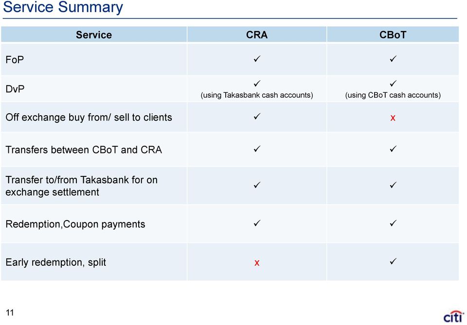 clients x Transfers between CBoT and CRA Transfer to/from Takasbank