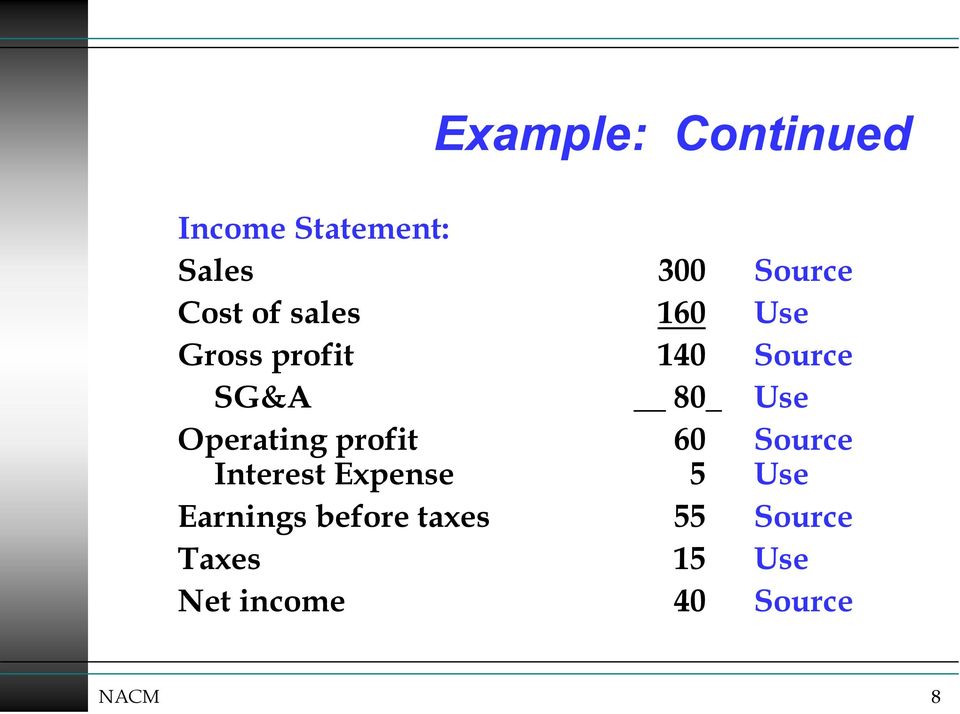 Operating profit 60 Source Interest Expense 5 Use Earnings