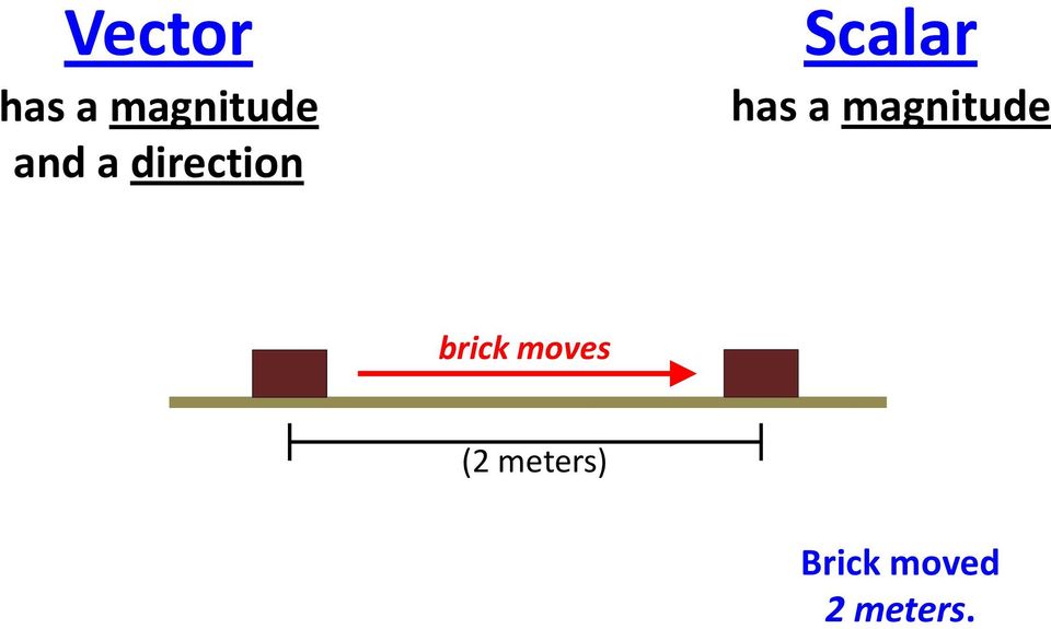 magnitude brick moves (2