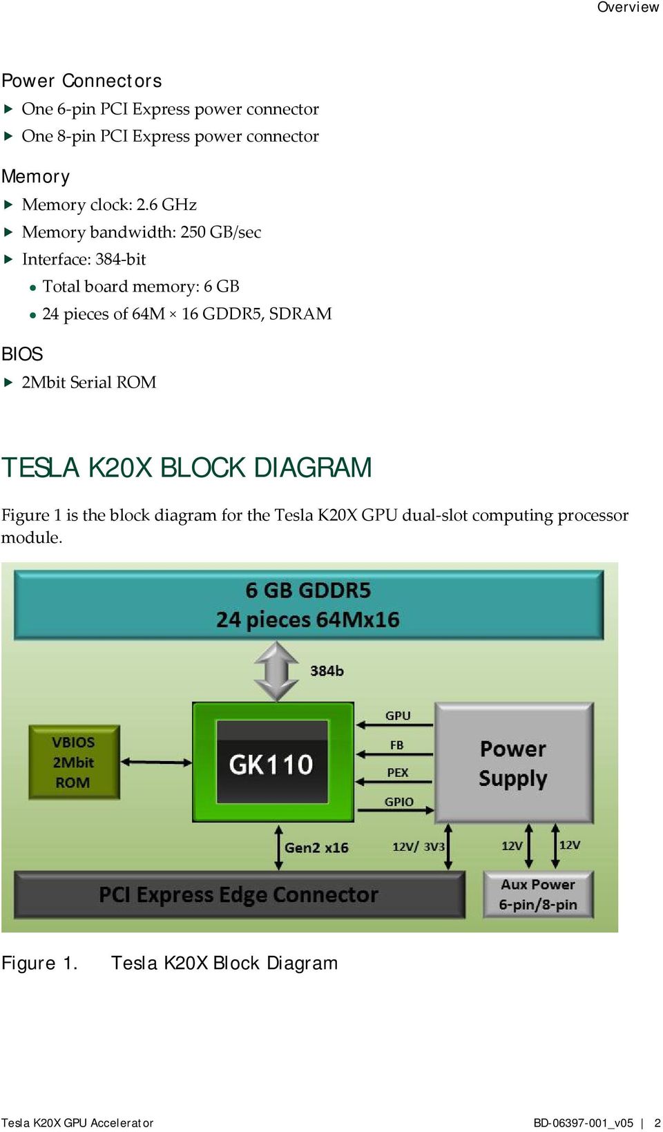 6 GHz Memory bandwidth: 250 GB/sec Interface: 384-bit Total board memory: 6 GB 24 pieces of 64M 16 GDDR5, SDRAM