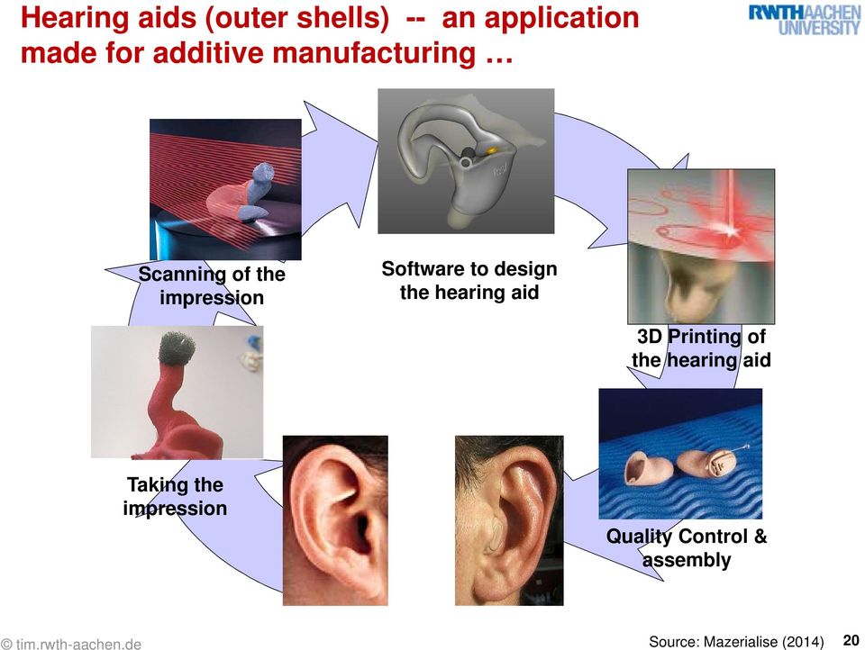 hearing aid 3D Printing of the hearing aid Taking the impression