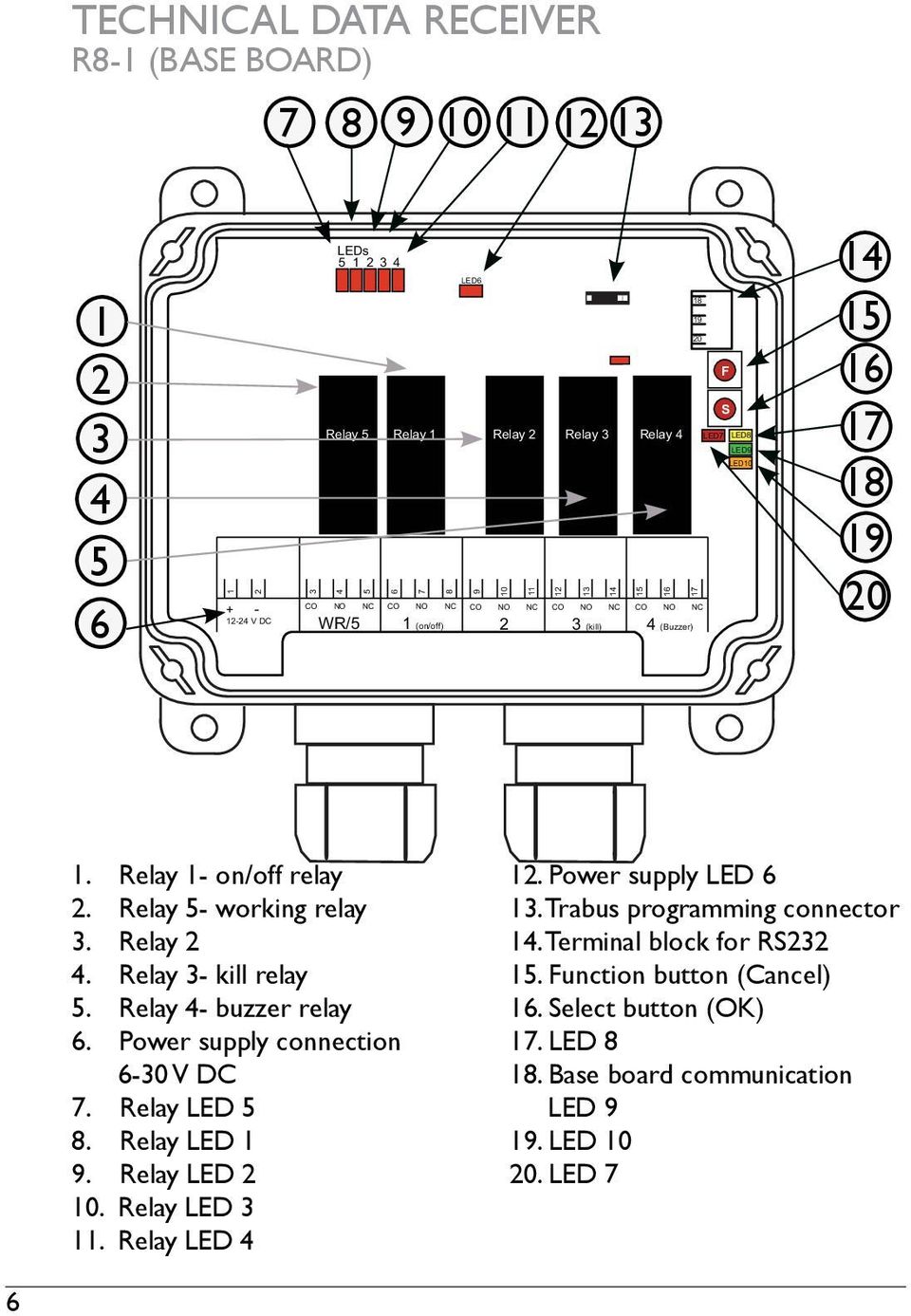 Relay - buzzer relay. Power supply connection -0 V DC 7. Relay LED 8. Relay LED 1 9. Relay LED 10. Relay LED 11. Relay LED 1. Power supply LED 1.