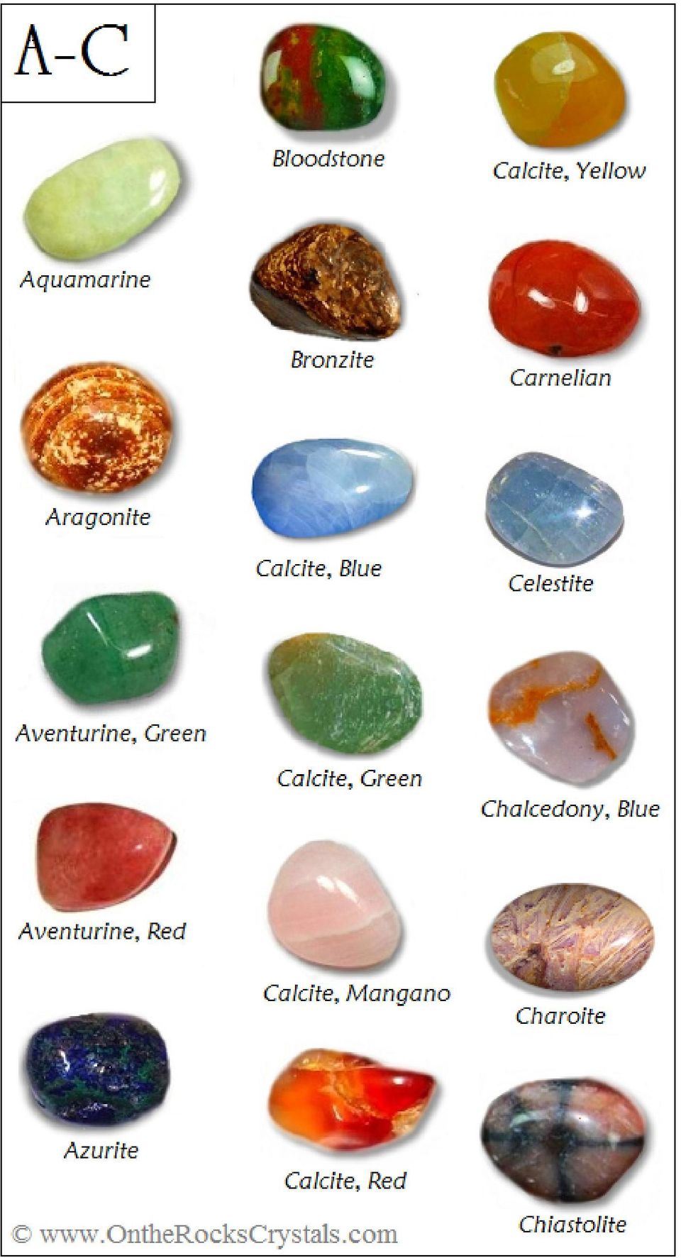 Tumbled Stone Identification Chart - PDF Free Download