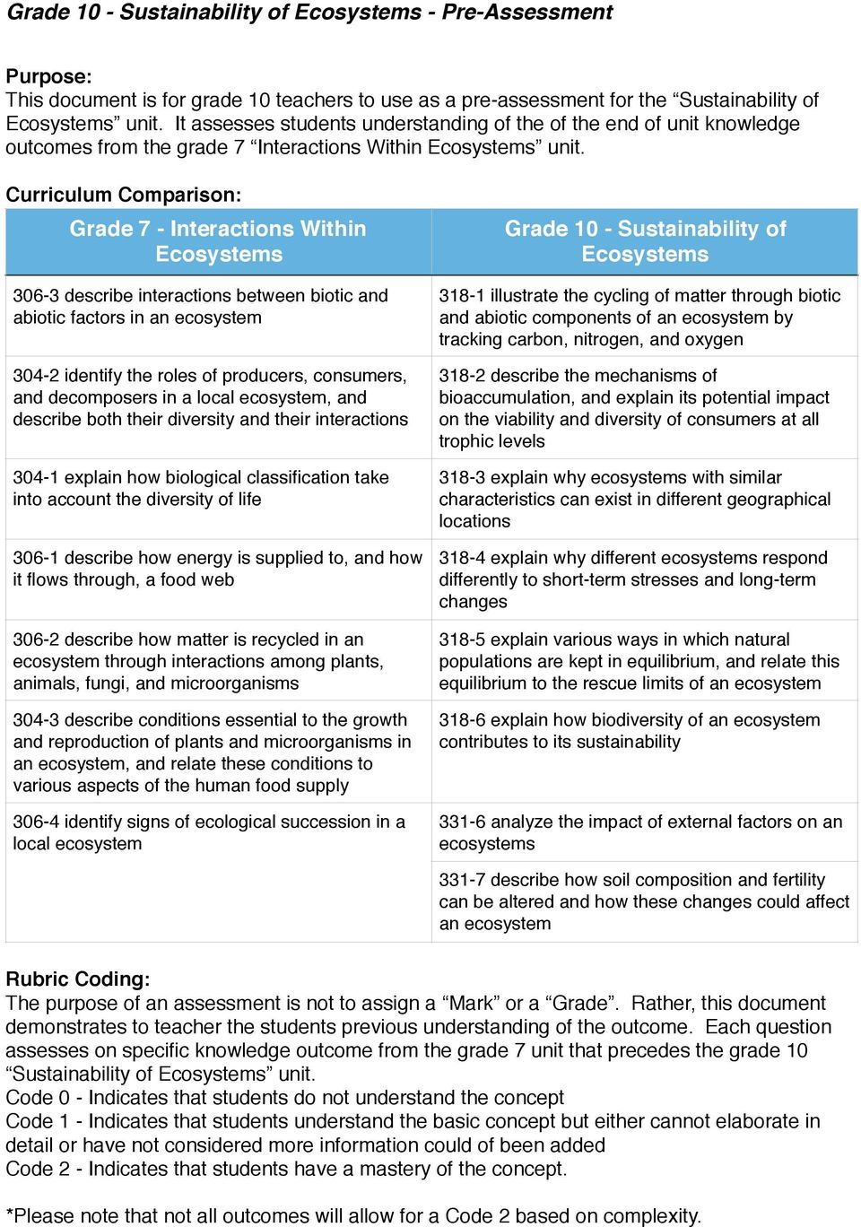 Curriculum Comparison: Grade 7 - Interactions Within Ecosystems 306-3 describe interactions between biotic and abiotic factors in an ecosystem 304-2 identify the roles of producers, consumers, and