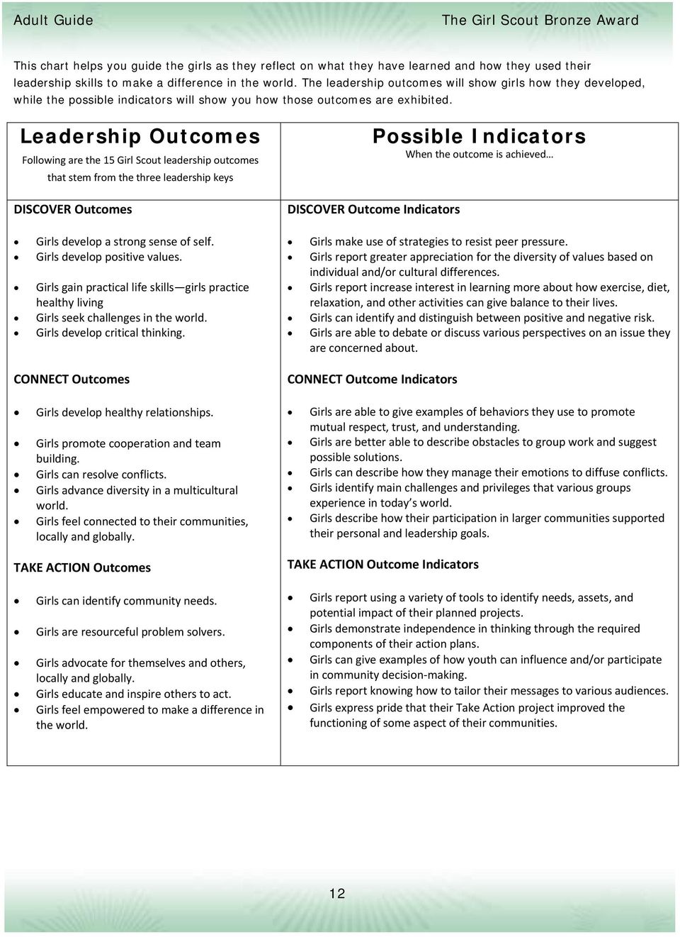 Leadership Outcomes Following are the 15 Girl Scout leadership outcomes that stem from the three leadership keys DISCOVER Outcomes Possible Indicators When the outcome is achieved DISCOVER Outcome