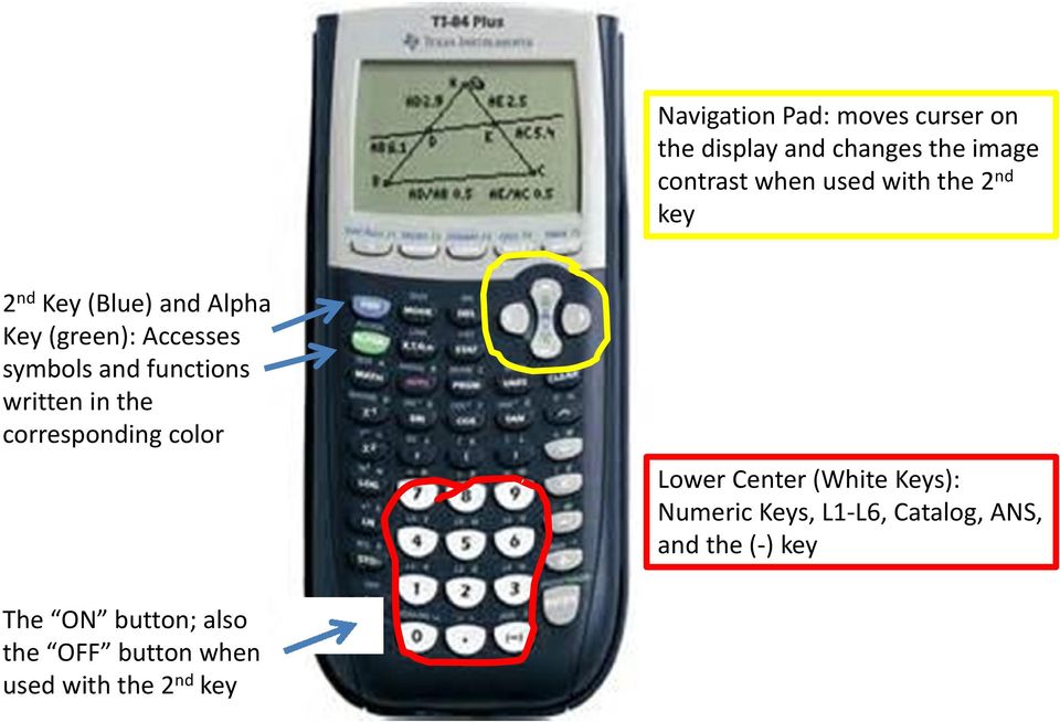 functions written in the corresponding color Lower Center (White Keys): Numeric Keys,