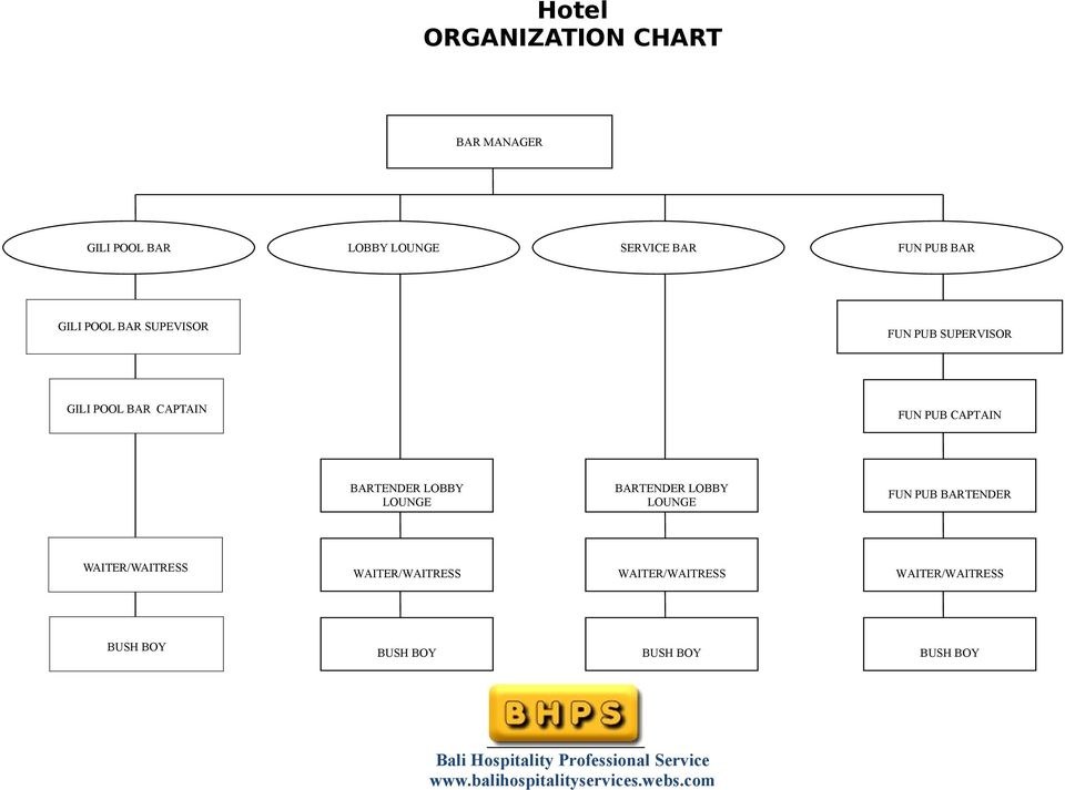 Pub Organisation Chart