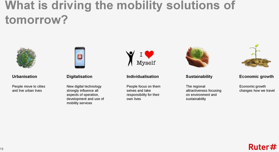 lives New digital technology strongly influence all aspects of operation, development and use of mobility services