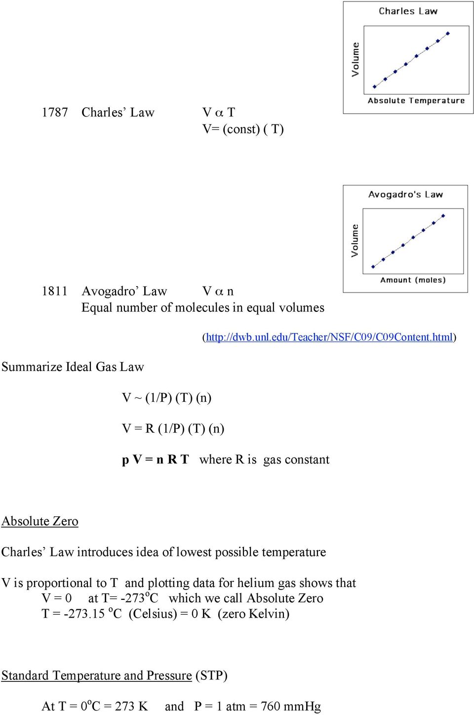 html) p V = n R T where R is gas constant Absolute Zero Charles Law introduces idea of lowest possible temperature V is proportional to T and