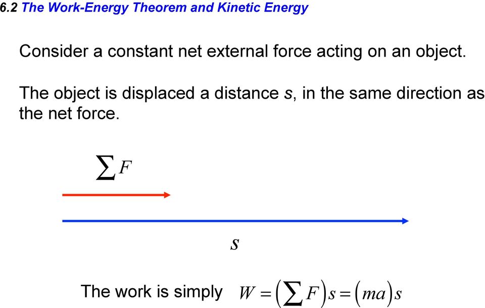 The object is displaced a distance s, in the same