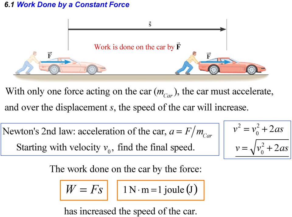 Newton's 2nd law: acceleration of the car, a = F m Car Starting with velocity v 0, find the