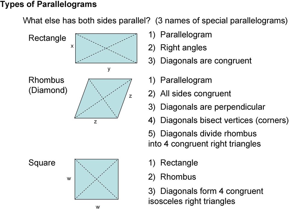 Diagonals are congruent 1) Parallelogram 2) All sides congruent 3) Diagonals are perpendicular 4) Diagonals