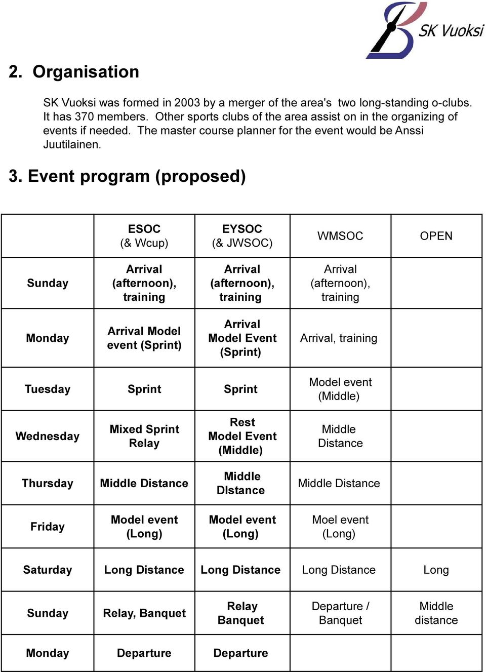 Event program (proposed) ESOC (& Wcup) EYSOC (& JWSOC) WMSOC OPEN Sunday Arrival (afternoon), training Arrival (afternoon), training Arrival (afternoon), training Monday Arrival Model event (Sprint)