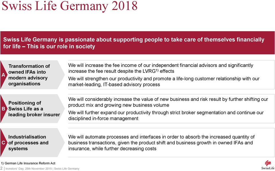 and promote a life-long customer relationship with our market-leading, IT-based advisory process B Positioning of Swiss Life as a leading broker insurer We will considerably increase the value of new