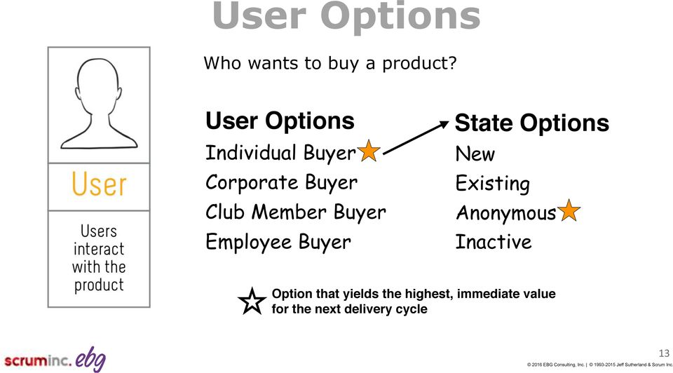 Buyer Employee Buyer State Options New Existing Anonymous
