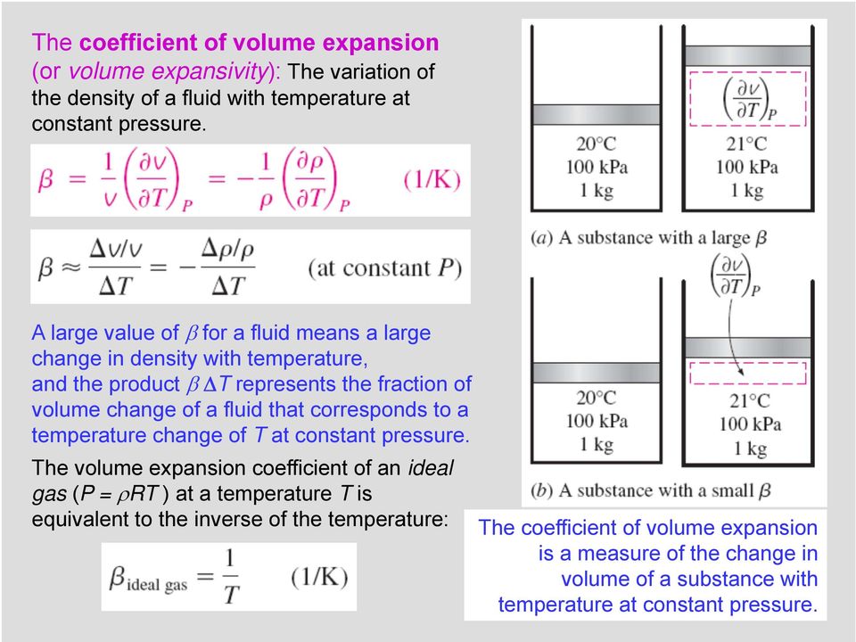 corresponds to a temperature change of T at constant pressure.