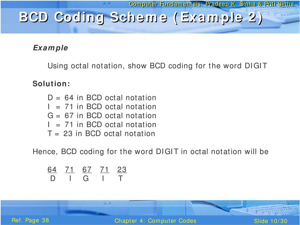 in BCD octal notation I = 71 in BCD octal notation T = 23 in BCD octal notation Hence,