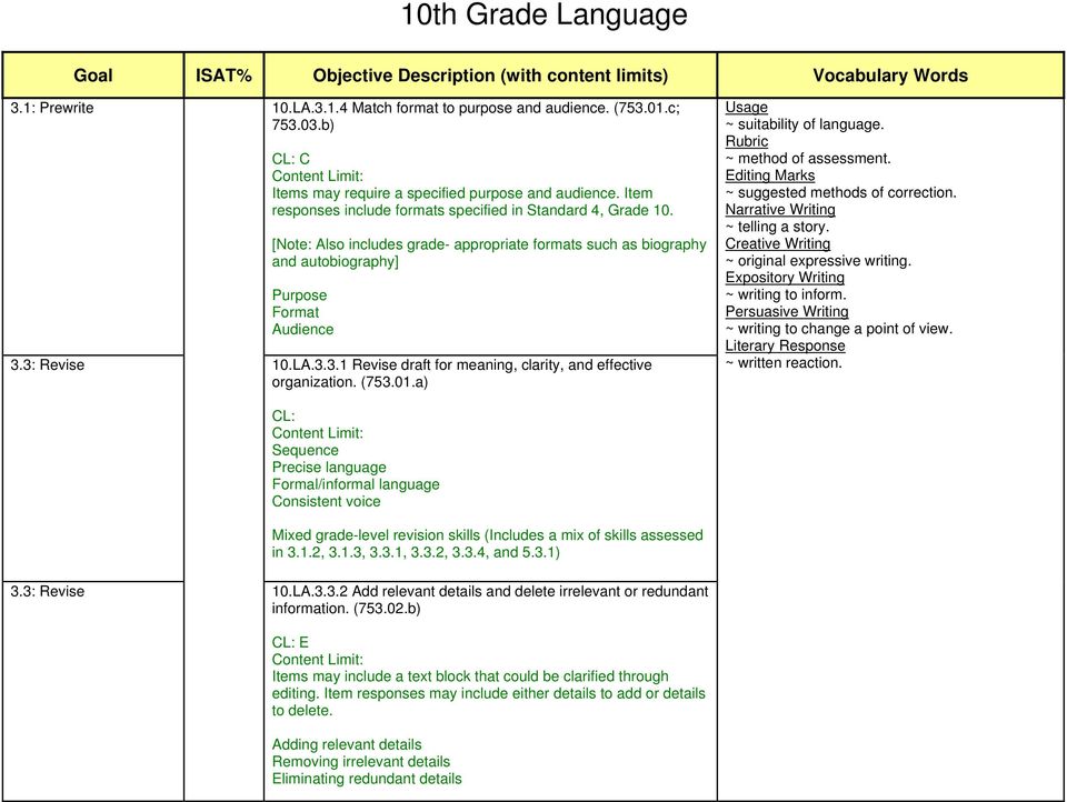 3: Revise 10.LA.3.3.1 Revise draft for meaning, clarity, and effective organization. (753.01.a) Usage ~ suitability of language. Rubric ~ method of assessment.