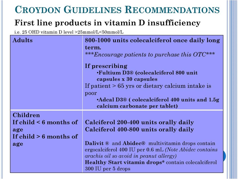 65 yrs or dietary calcium intake is poor Adcal D3 ( colecalciferol 400 units and 1.