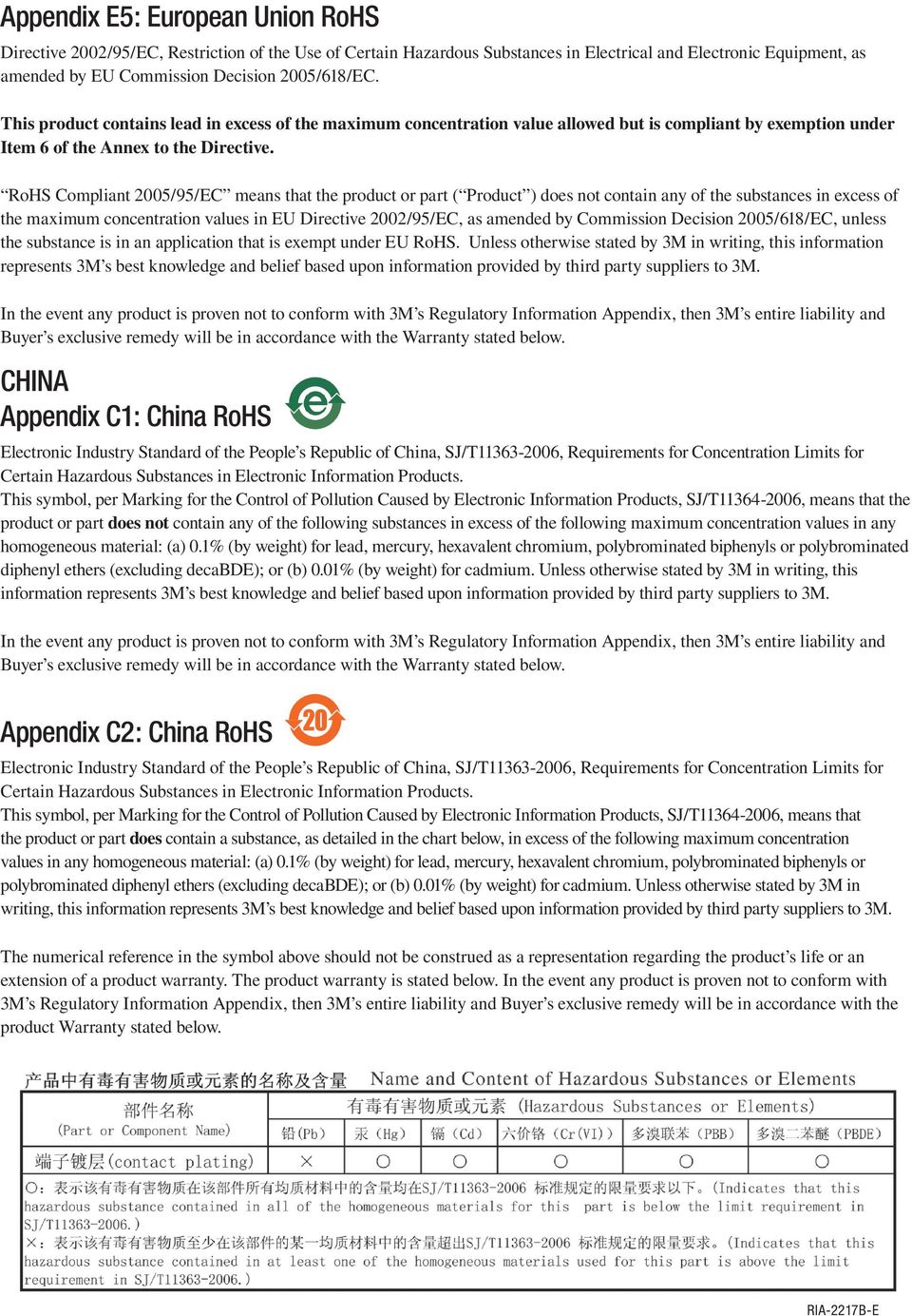 CHINA Appendix C1: China RoHS Electronic Industry Standard of the People s Republic of China, SJ/T116-2006, Requirements for Concentration Limits for This symbol, per Marking for the Control of
