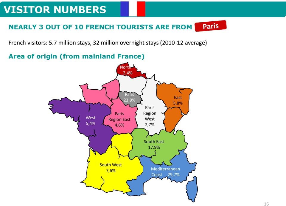 mainland France) 9 North 2,4% West 5,4% Paris 23,9% Paris Region East 4,6% Paris