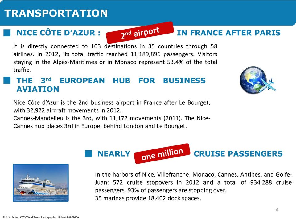 THE 3 rd EUROPEAN HUB FOR BUSINESS AVIATION Nice Côte d Azur is the 2nd business airport in France after Le Bourget, with 32,922 aircraft movements in 2012.