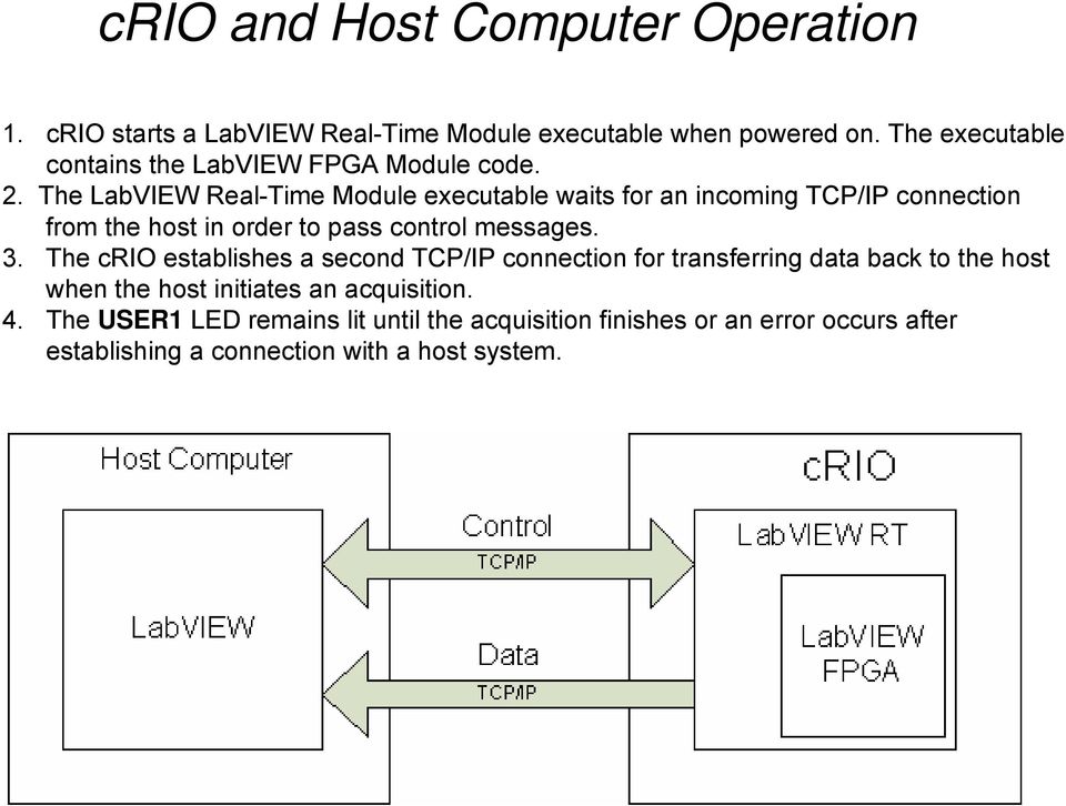 The LabVIEW Real-Time Module executable waits for an incoming TCP/IP connection from the host in order to pass control messages. 3.