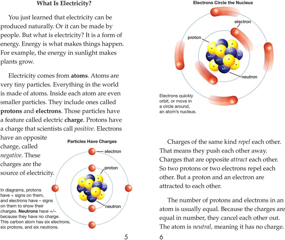 electron proton / In diagrams, protons have signs on them, and electrons have signs on them to show their charges. Neutrons have / because they have no charge.