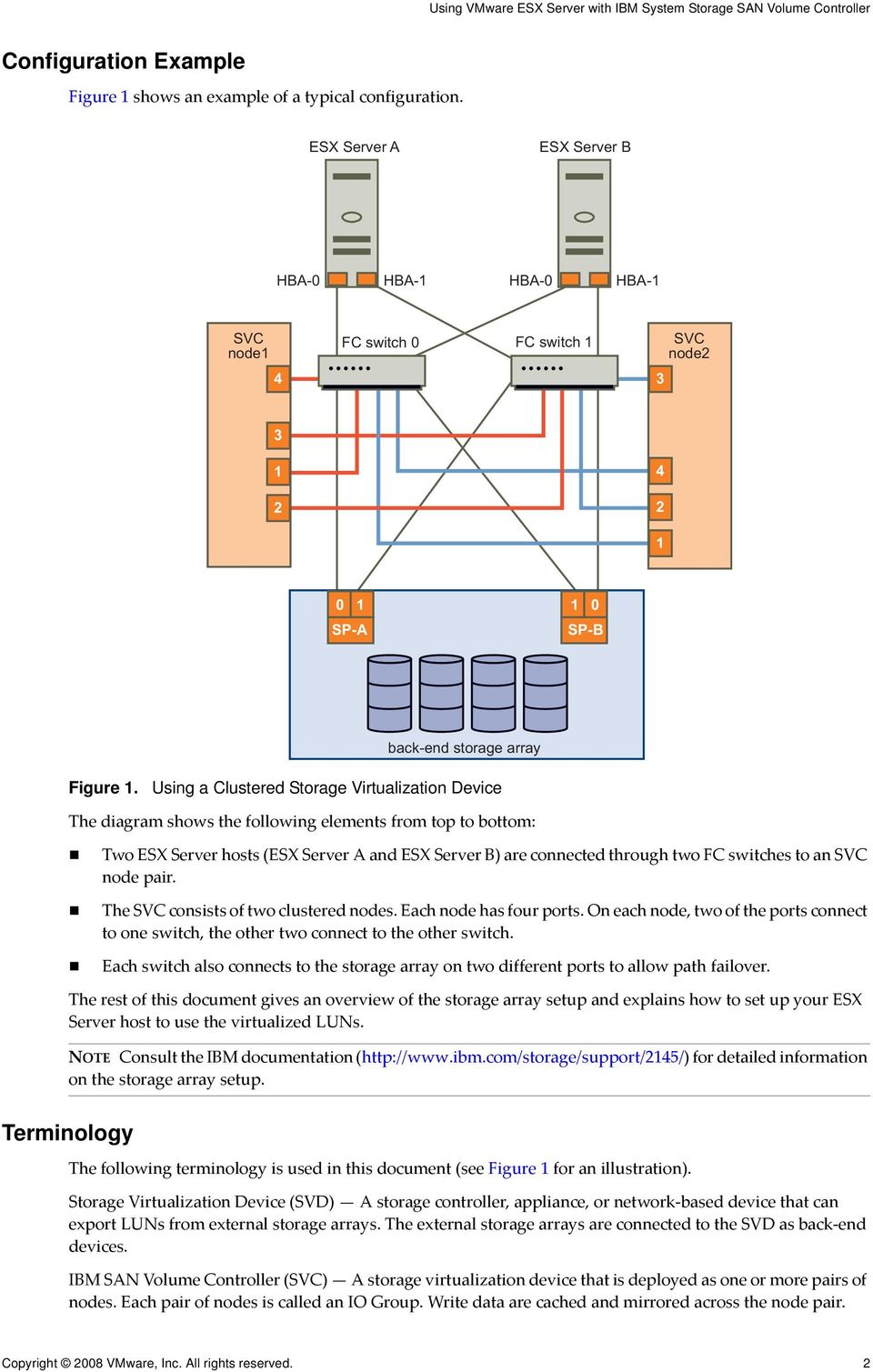 Using a Clustered Storage Virtualization Device The diagram shows the following elements from top to bottom: Two ESX Server hosts (ESX Server A and ESX Server B) are connected through two FC switches
