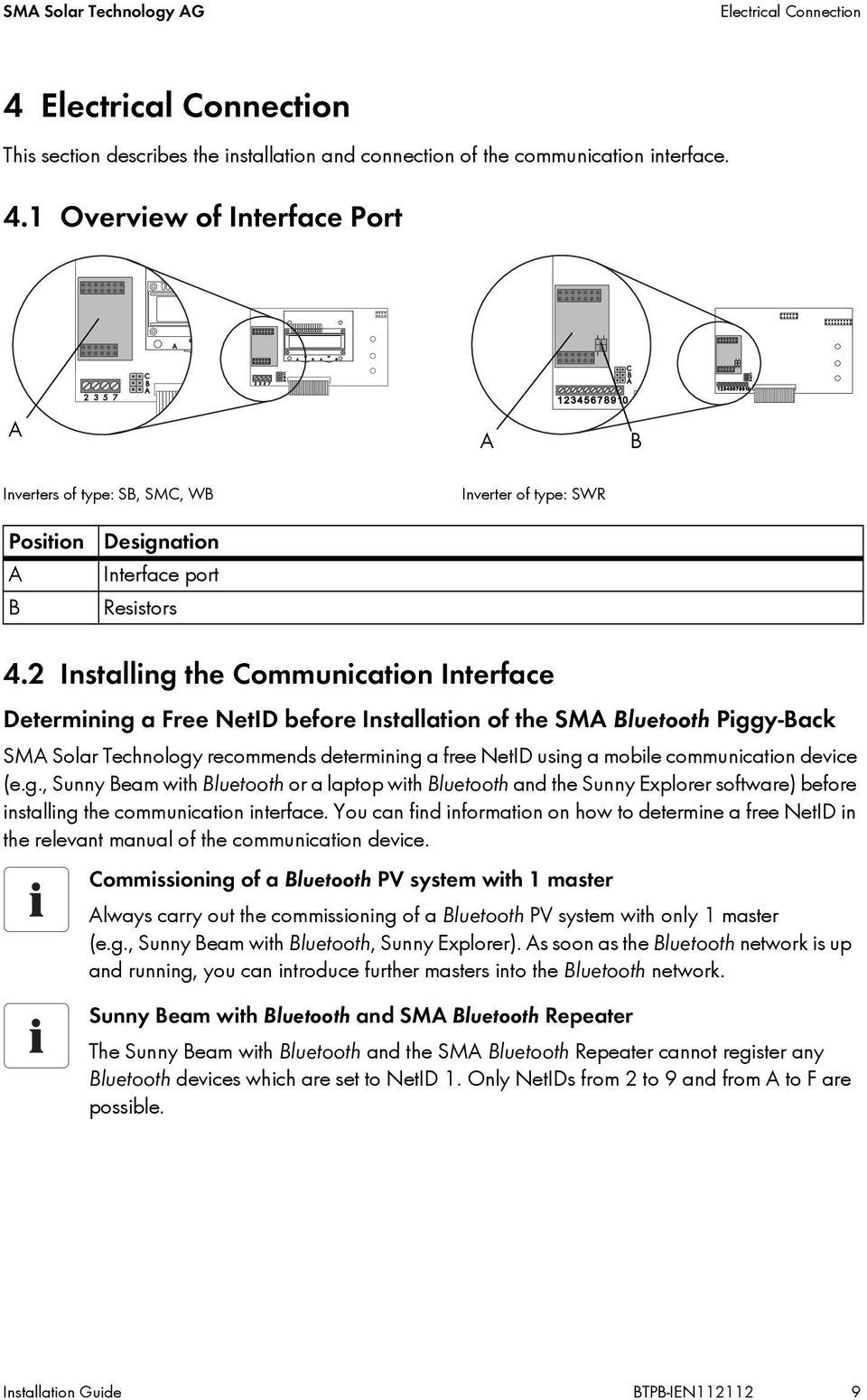 communication device (e.g., Sunny Beam with Bluetooth or a laptop with Bluetooth and the Sunny Explorer software) before installing the communication interface.