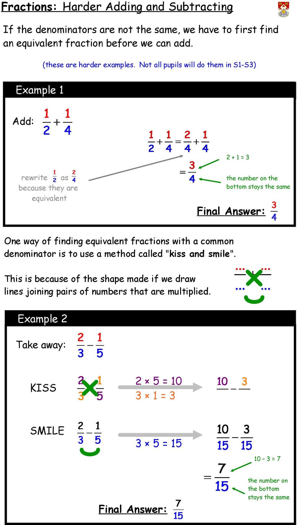 Not all pupils will do them in S1-S3) Example 1 Add: 2 + 1 = 3 rewrite as because they are equivalent the number on the bottom stays the same Final Answer: One way