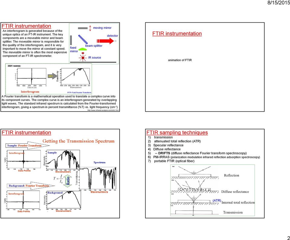 Chapter 5 Fourier Transform Infrared Spectroscopy (FTIR) - PDF Free Download