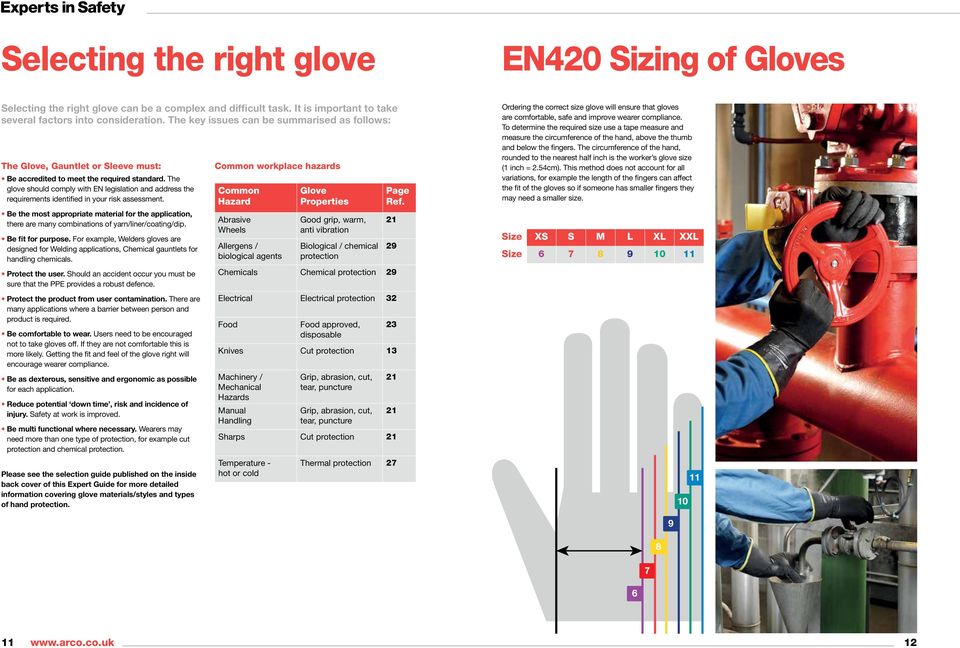 The glove should comply with EN legislation and address the requirements identified in your risk assessment.