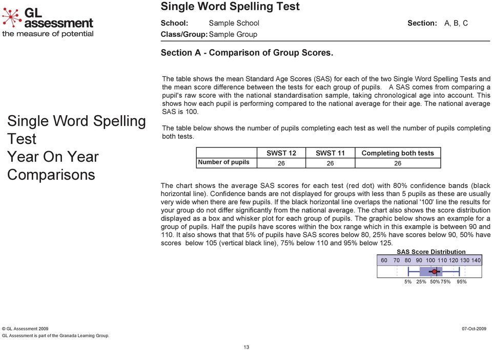 for each group of pupils. A SAS comes from comparing a pupil's raw score with the national standardisation sample, taking chronological age into account.