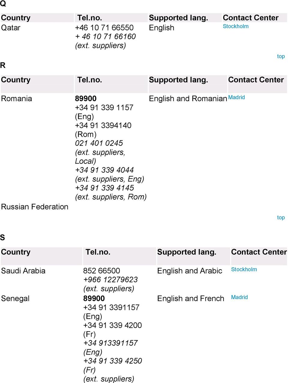 suppliers, Rom) Russian Federation and Romanian S Saudi Arabia 852 66500 +966